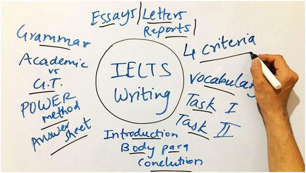 Rules For IELTS Writing Task 1